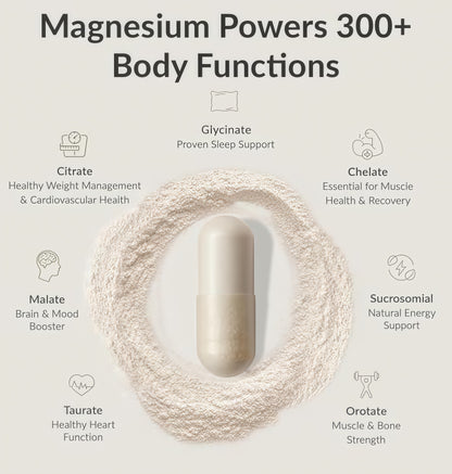 BIOptimizers Magnesium Breakthrough Complex Supplement with 7 Forms of Mg: Glycinate, Malate, Citrate, and More - Natural Support for Sleep and Cognitive Function - 60 Capsules- Calming Vitamins  (2pack)