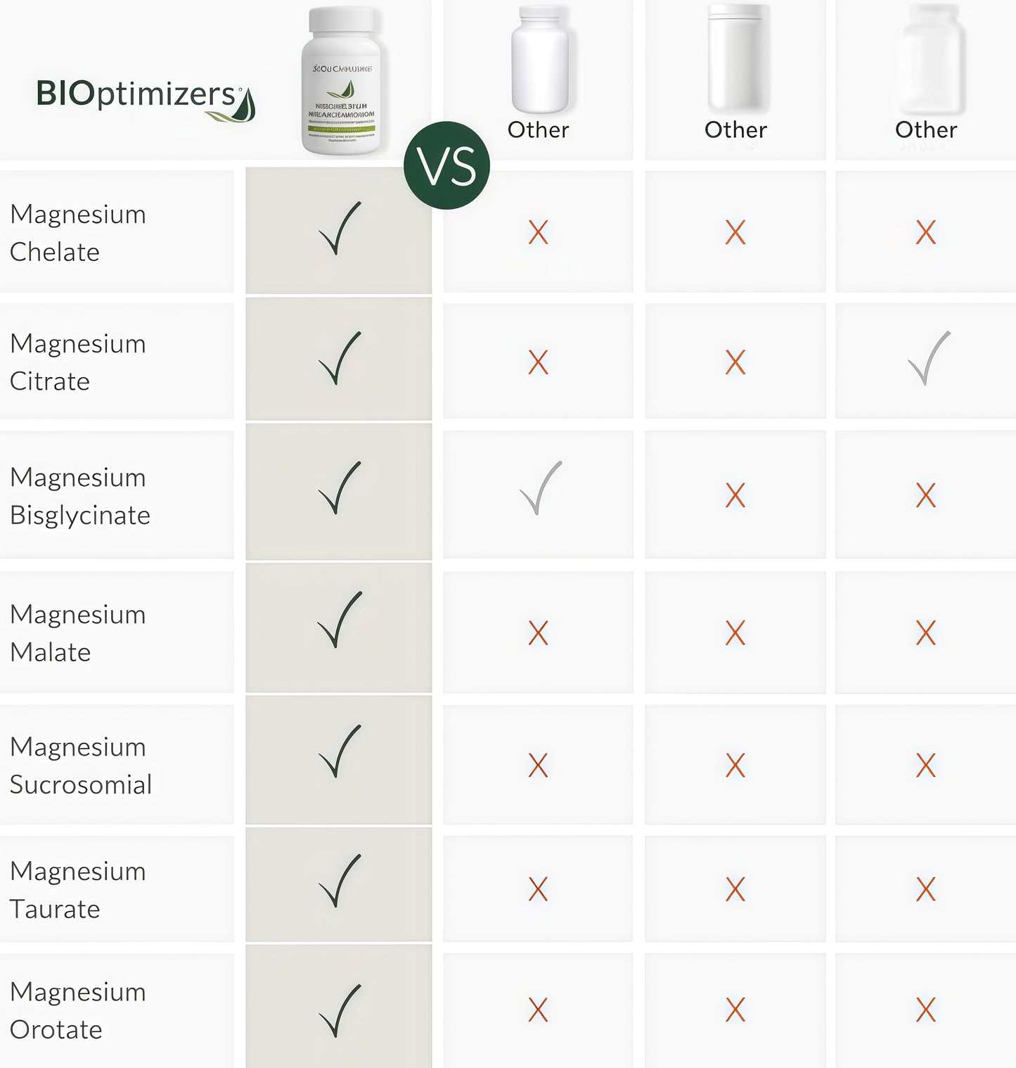 BIOptimizers Magnesium Breakthrough Complex Supplement with 7 Forms of Mg: Glycinate, Malate, Citrate, and More - Natural Support for Sleep and Cognitive Function - 60 Capsules- Calming Vitamins  (2pack)